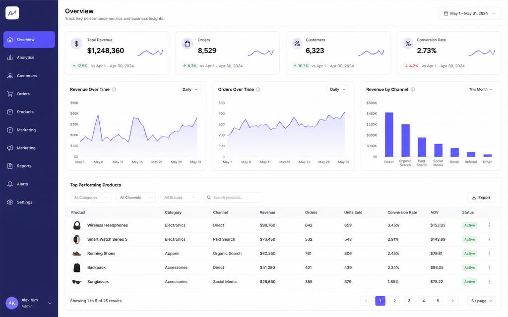 Analytics dashboard template — KPI cards, charts, and a data table with filters.